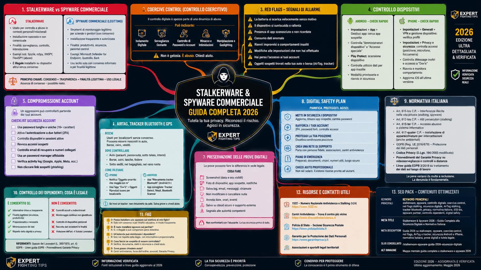 Stalker in Ufficio: Le App Vietate per Spiare Partner e Dipendenti 6 Stalker in Ufficio: Le App Vietate per Spiare Partner e Dipendenti Fighting Tips - Street Fight Mentality & Fight Sport
