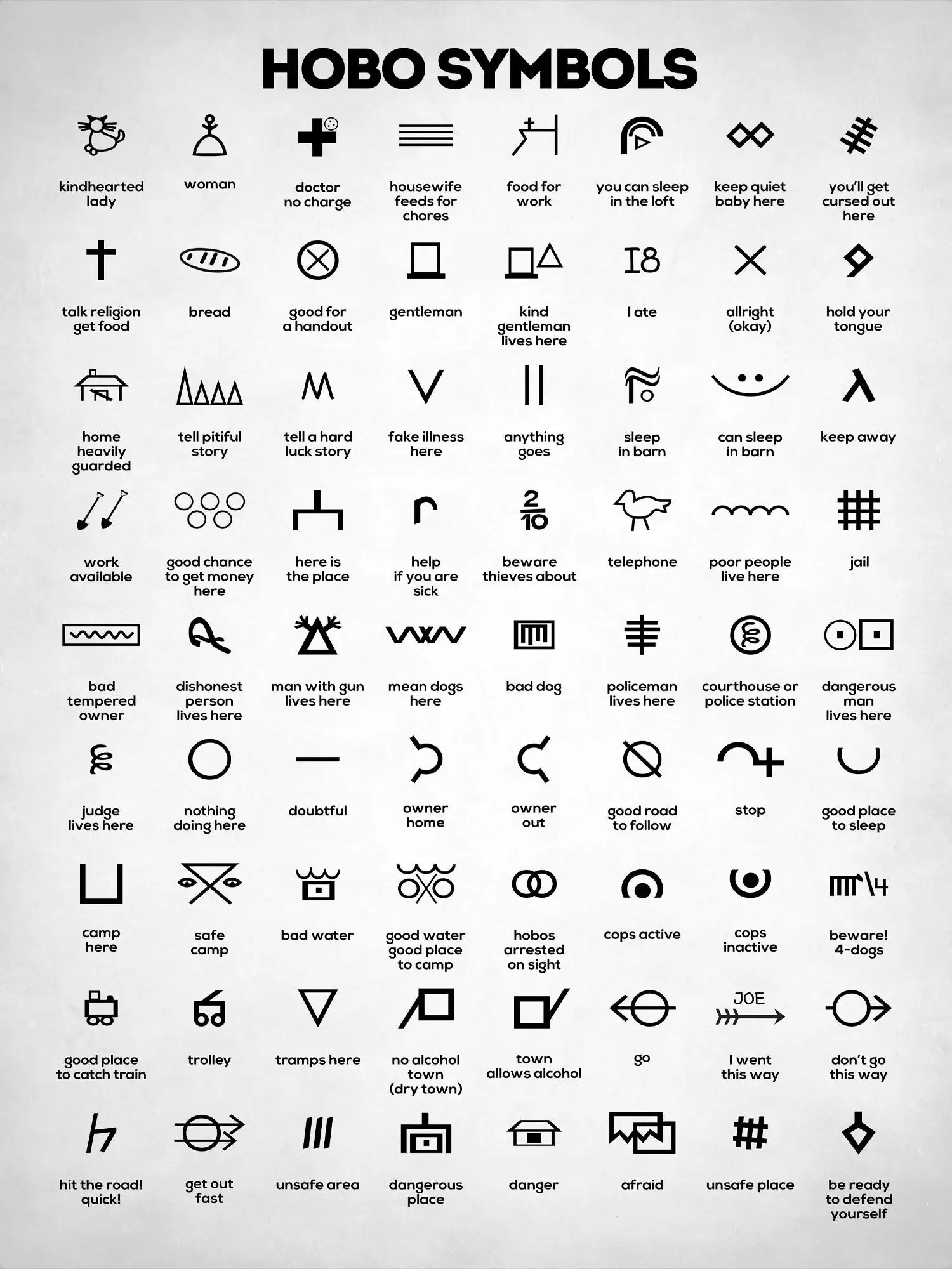 Hobo Signs: Il Codice Segreto della Sopravvivenza Urbana – Guida Completa ai Simboli per Preppers e Street Survivors 7 Hobo Signs: Il Codice Segreto della Sopravvivenza Urbana – Guida Completa ai Simboli per Preppers e Street Survivors Fighting Tips - Street Fight Mentality & Fight Sport