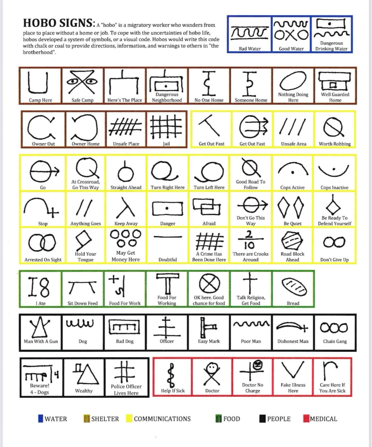 Hobo Signs: Il Codice Segreto della Sopravvivenza Urbana – Guida Completa ai Simboli per Preppers e Street Survivors 1 HOBO SIGNS