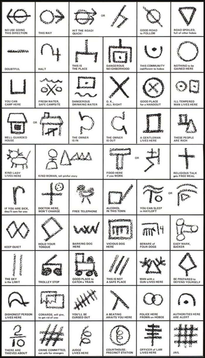 Hobo Signs: Il Codice Segreto della Sopravvivenza Urbana – Guida Completa ai Simboli per Preppers e Street Survivors 5 Hobo Signs: Il Codice Segreto della Sopravvivenza Urbana – Guida Completa ai Simboli per Preppers e Street Survivors Fighting Tips - Street Fight Mentality & Fight Sport